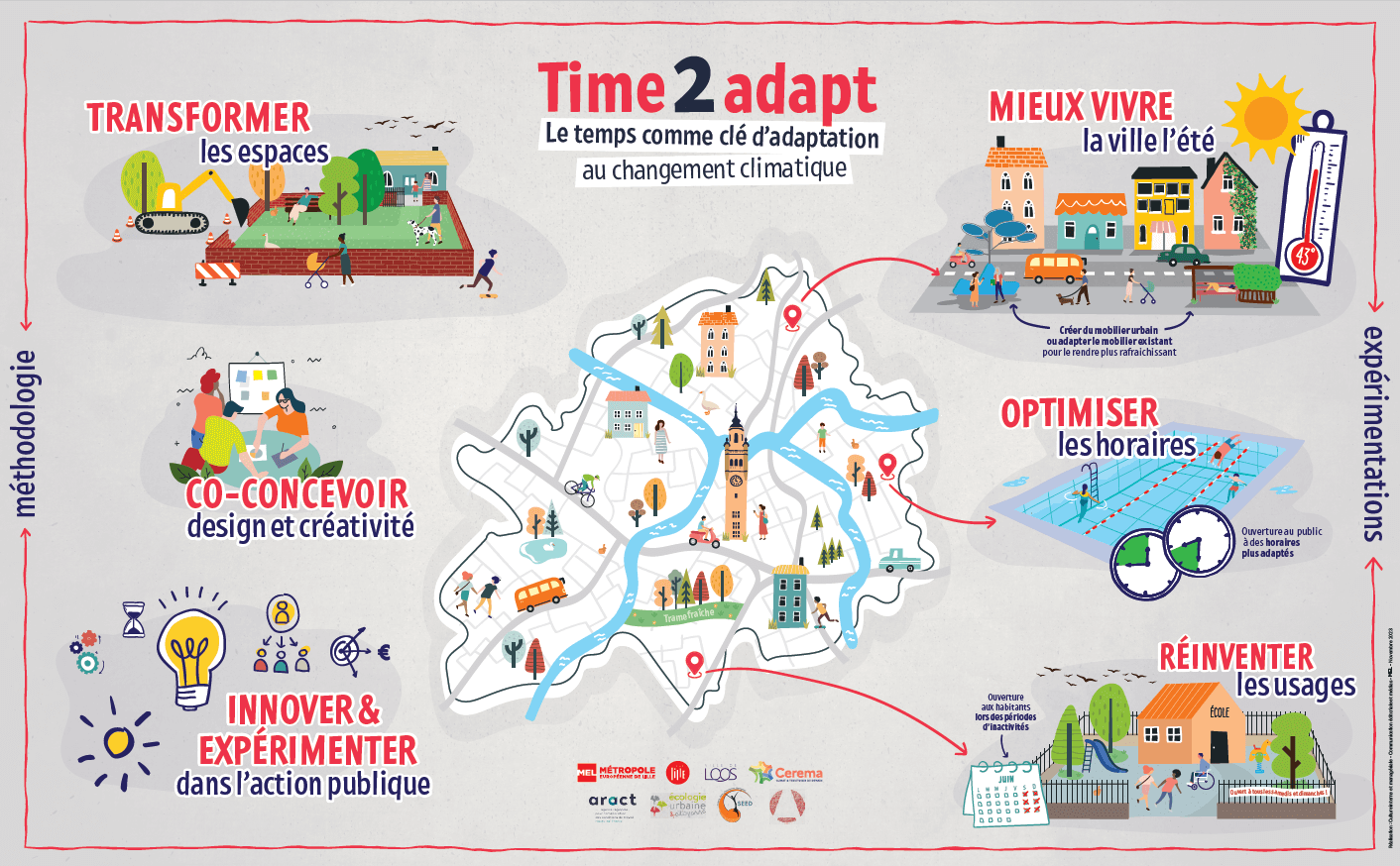 2024-03-13_15_50_07-time2adapt_fr_v4light.pdf_-_adobe_acrobat_pro_32-bit